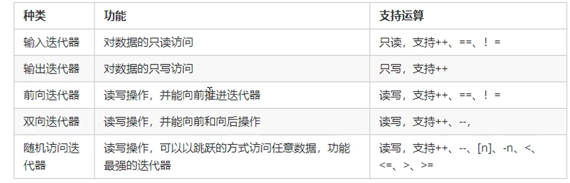 image-20230111150333928